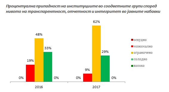 графикон1